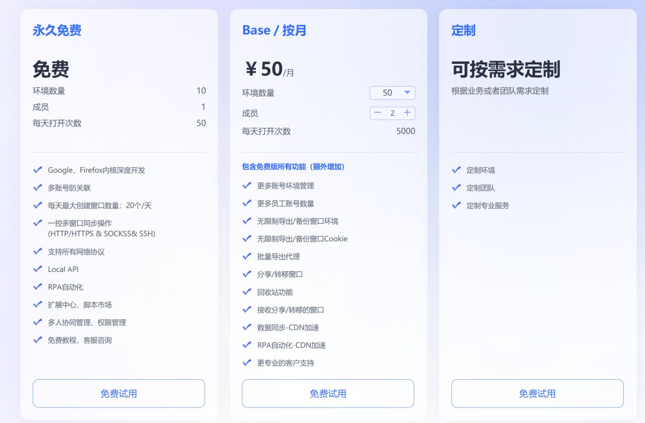 比特浏览器的价格 图片